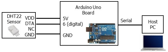 schematic digram eece module