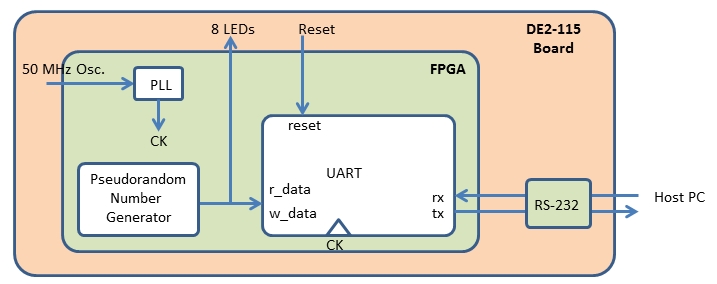 implementation2